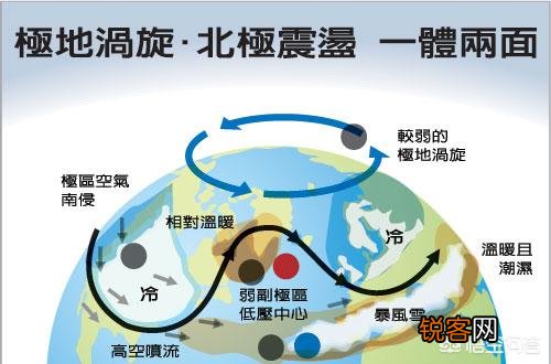 美国的超级寒流是怎么产生的？中国会遇到这样的寒流吗？