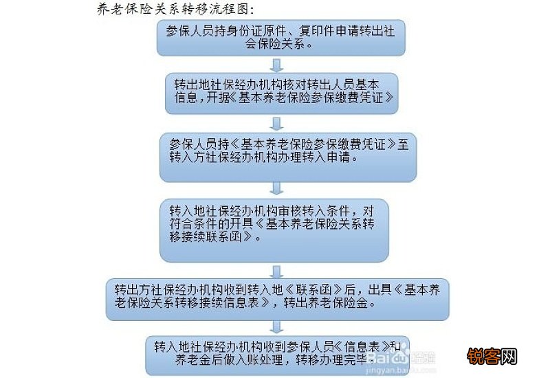 沈阳社保如何转移？办理流程有哪些？