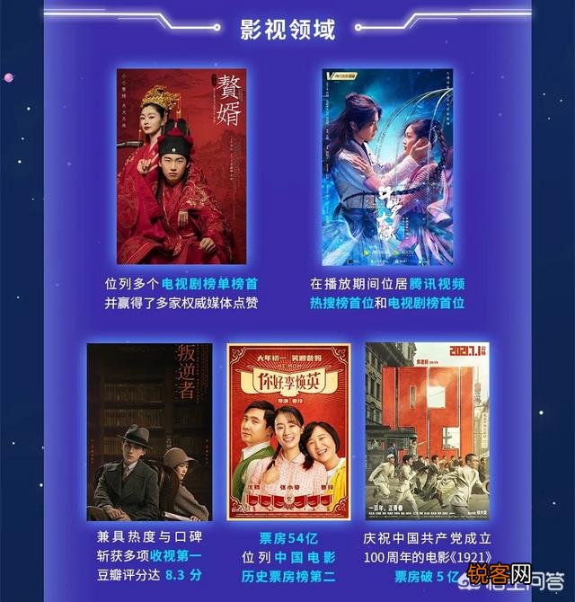 如何看待阅文的IP生态链构建？