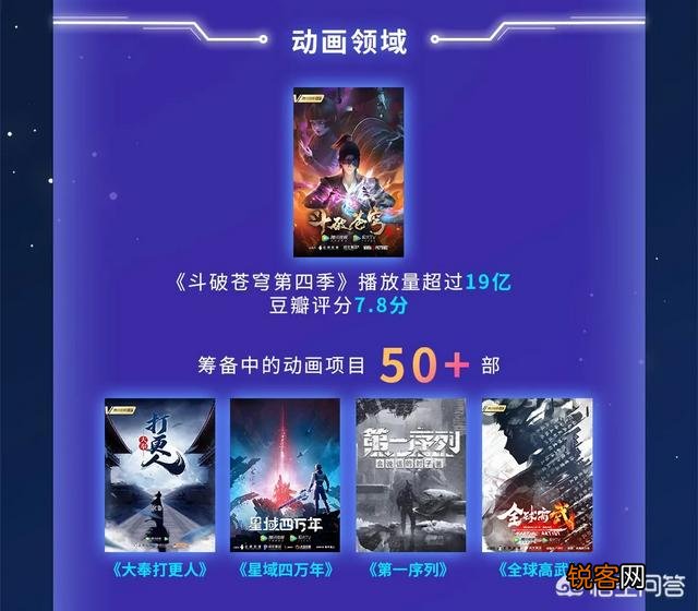 如何看待阅文的IP生态链构建？