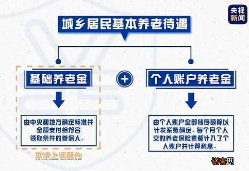 拉萨当雄县养老金调整最新消息 拉萨养老金调整方案2023年公布