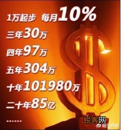 复利的威力到底有多大？