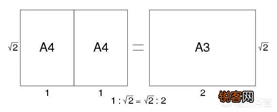 A4纸的大小是谁规定的？