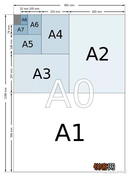 A4纸的大小是谁规定的？