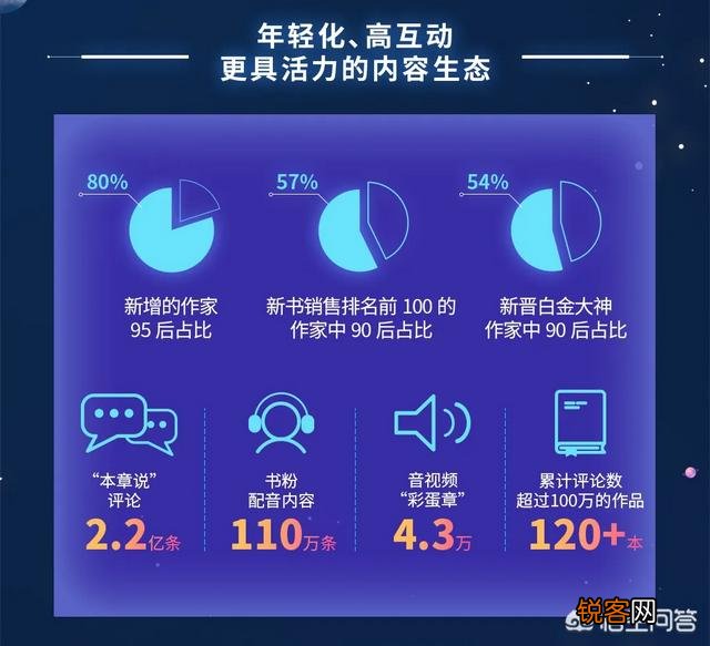 如何评价阅文集团？