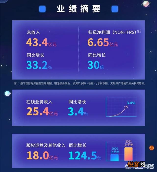 如何评价阅文集团？