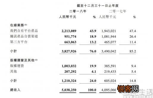 如何评价阅文集团？