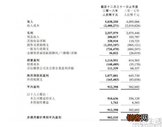 如何评价阅文集团？