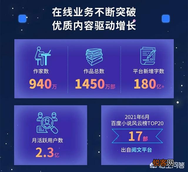 如何评价阅文集团？