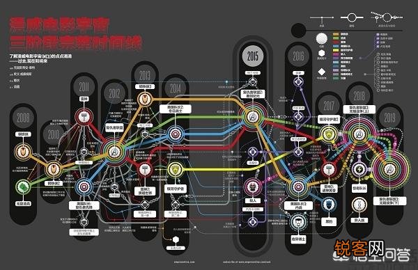 如何评价阅文集团？
