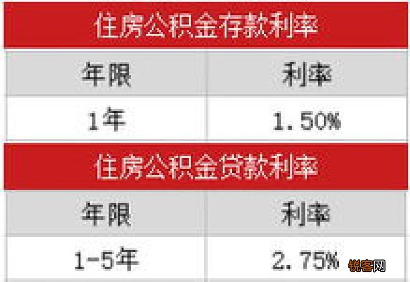 太原住房公积金商转公贷款的方法？办理流程如何