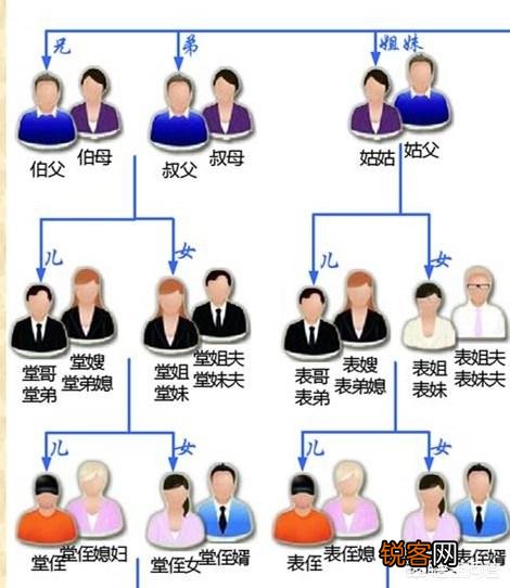 亲戚之间的关系变得无聊而冷漠,是什么原因造成的？
