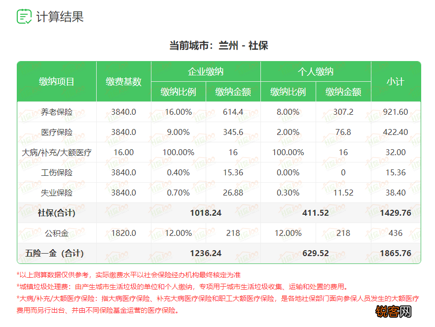 2023年兰州社保缴费标准是多少？附详细缴纳比例和一览表