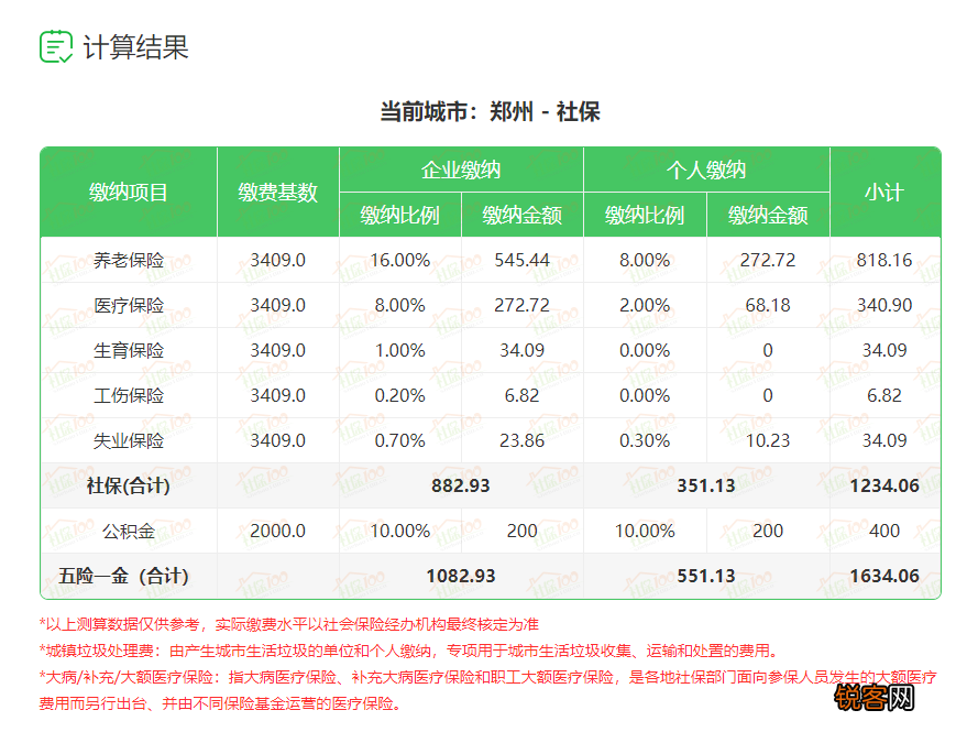 郑州社保缴费标准是多少？附详细缴纳比例和一览表