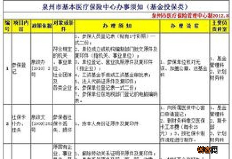 泉州社保参保条件及办理流程