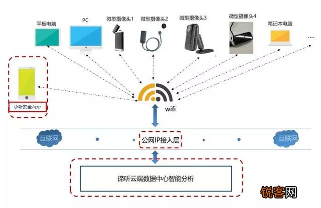 住酒店,怎么防备偷拍？