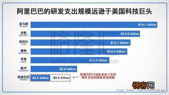 阿里巴巴是一家被电商才华俺羞的科技公司？还是它是一个渗透到旧社会的新社会？