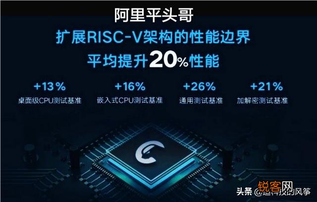 阿里新研发,目前性能最强的处理器为何被称为“玄铁”？