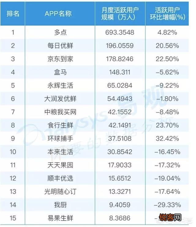 盒马鲜生CEO侯毅称「盒马去中心化的物流优于京东的物流」,如何评价这番言论？