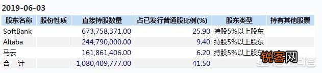 马云是阿里巴巴的创始人,事业正如日中天,提前退休的真正原因是什么？