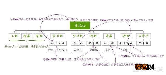春秋时期相继称霸的五位霸主,其最终结局如何？
