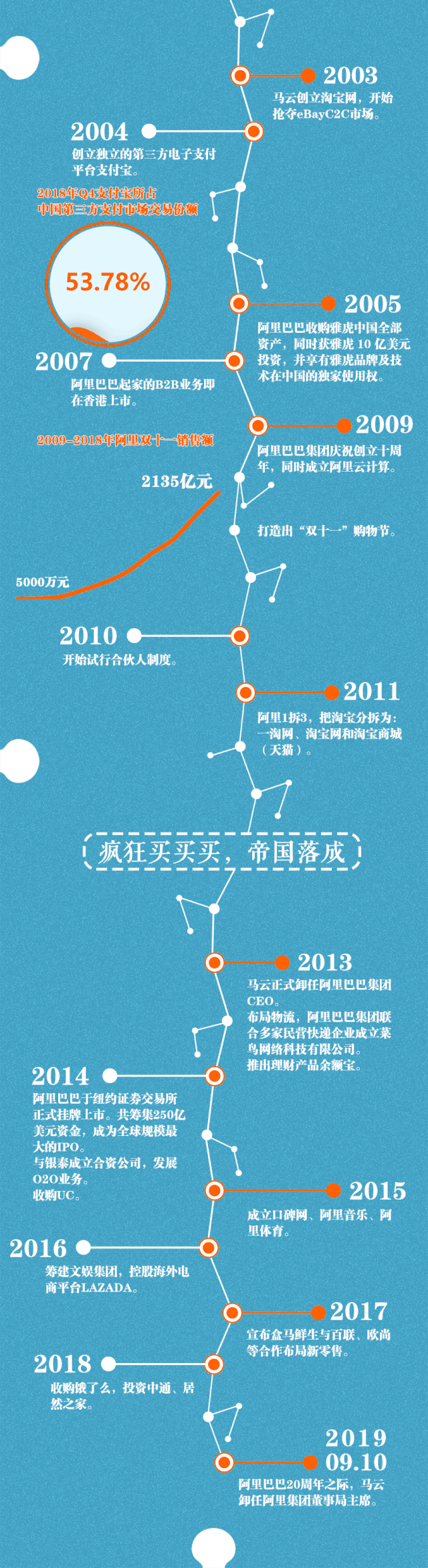 马云55岁退休,对阿里是好事还是坏事？