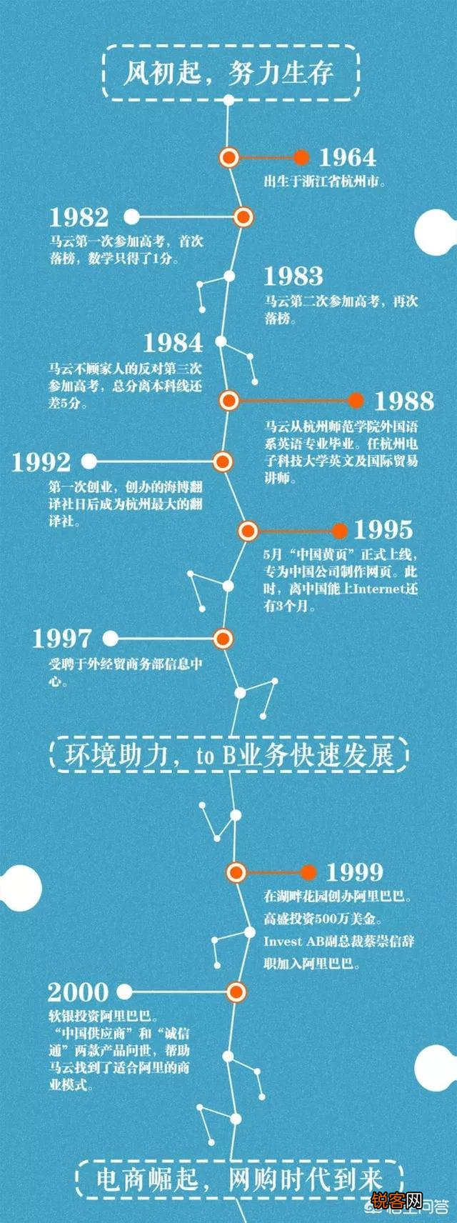 马云55岁退休,对阿里是好事还是坏事？