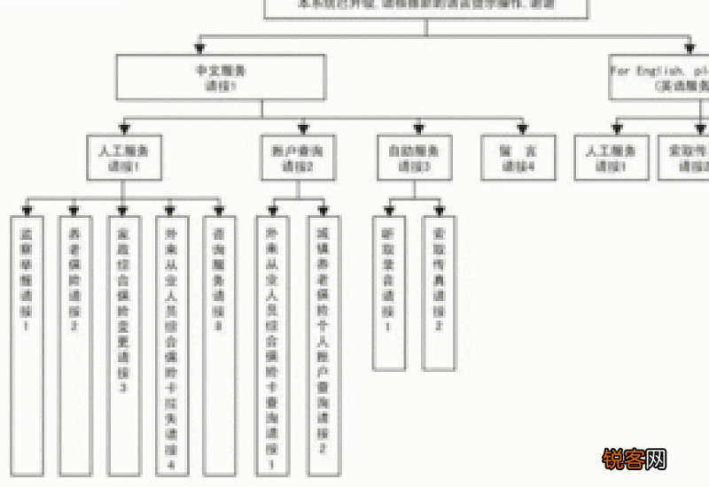 郑州社保转移的条件及办理流程