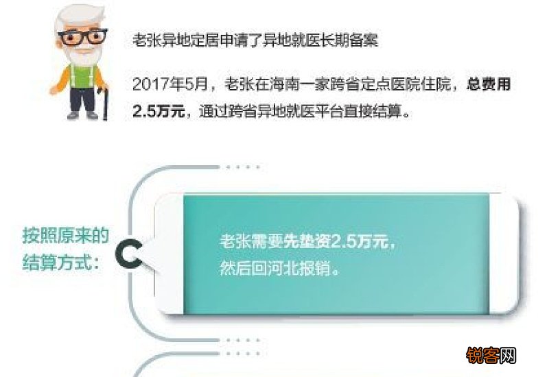 跨省异地就医报销比例是多少？2022医保支付怎么计算？