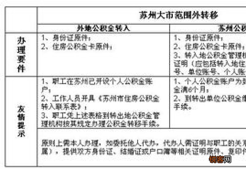 苏州社保转移的条件及办理流程