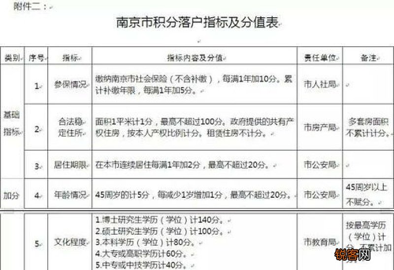 南京社保个人缴费要多少钱