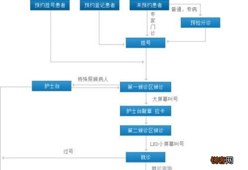 杭州社保参保条件及办理流程