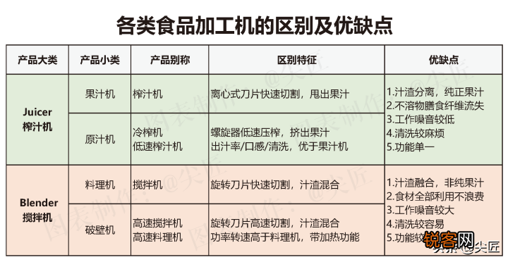 2021年1季度TOP50爆款榜单透秘 惠人榨汁机食谱大全