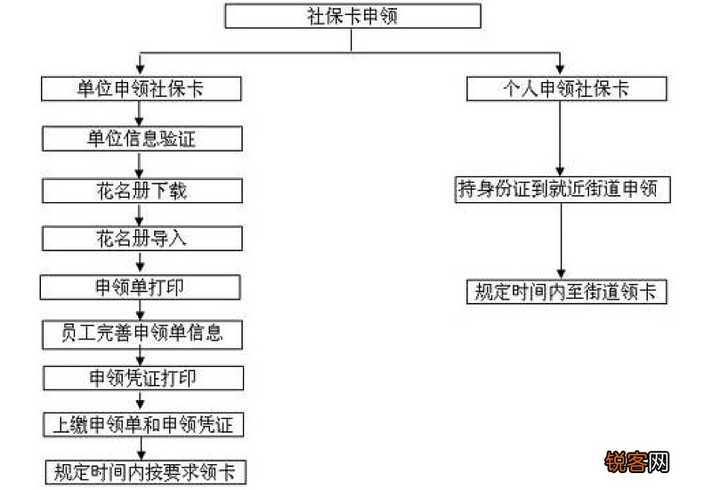 宁波社保卡查询的方法