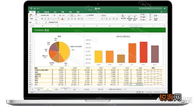求office 2019 Mac的资源分享？