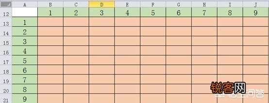 如何在Excel里制作一个九九乘法表？