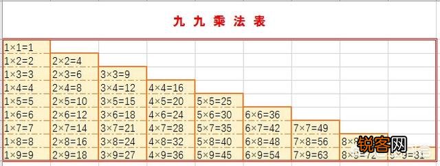如何在Excel里制作一个九九乘法表？