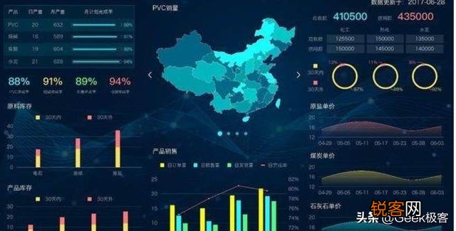 国内数据上报工具都有哪些,要牛逼的？