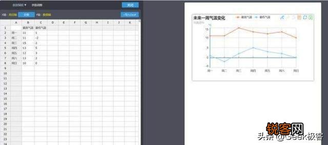 国内数据上报工具都有哪些,要牛逼的？