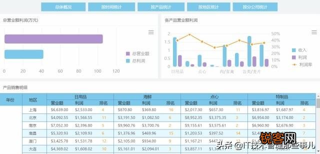 国内数据上报工具都有哪些,要牛逼的？