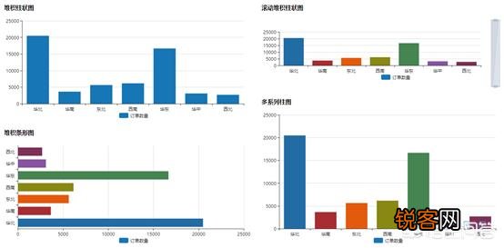 数据分析有哪些工具？