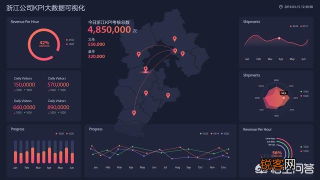 数据分析有哪些工具？