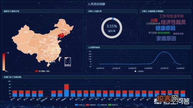 数据分析有哪些工具？