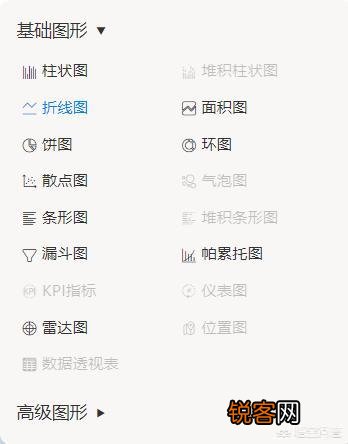 数据分析有哪些工具？
