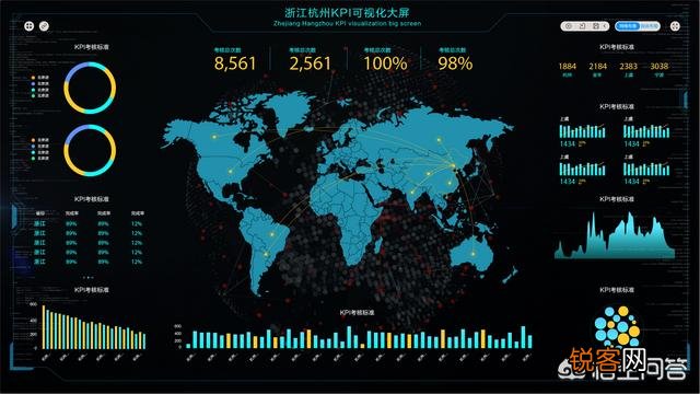 数据分析有哪些工具？