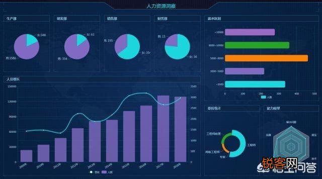 数据分析有哪些工具？