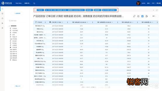 数据分析有哪些工具？