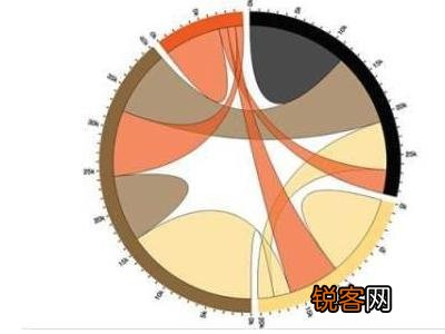 数据可视化工具有哪些？