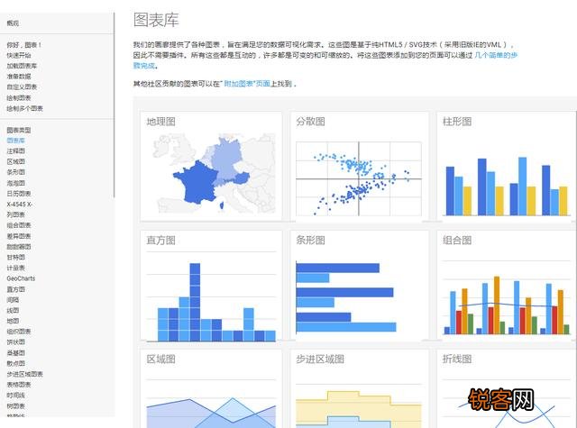 数据可视化工具有哪些？