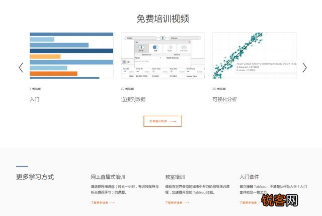 数据可视化工具有哪些？